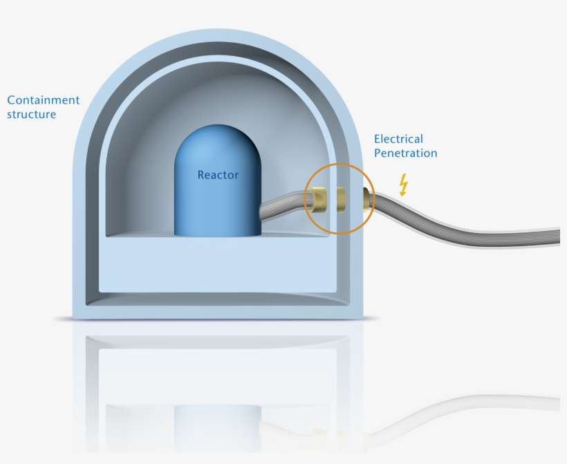 Placement Of Electrical Penetration Assembly In A Nuclear - Nuclear Power Plant, transparent png download