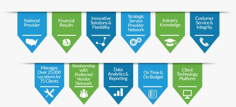 Here's Why Clients Choose Us - Frontstreet Facility Solutions, Inc., transparent png download