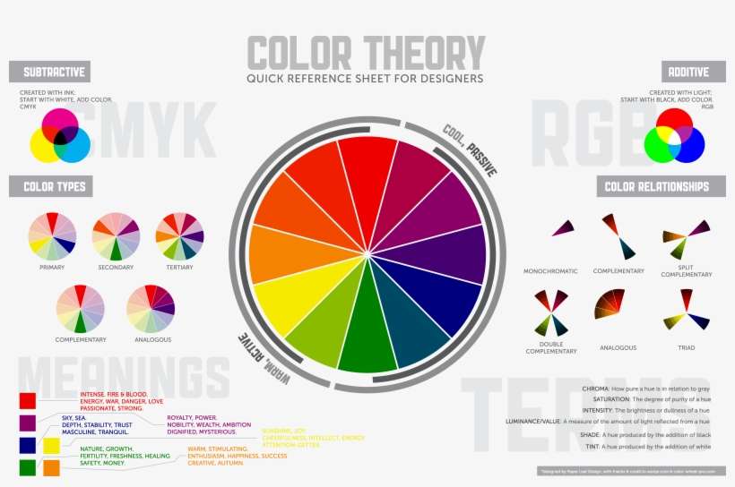 Circulo Cromatico De Colores, Circulo Cromático, Combinar - Colour Theory, transparent png download