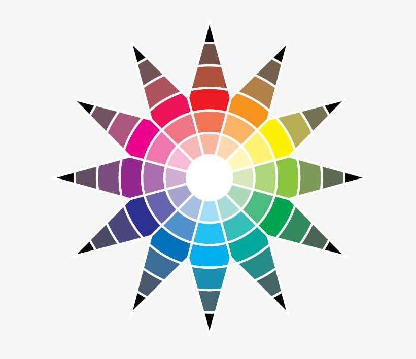 A Continuación, Flatten Transparency Y Rellena Los - Johannes Itten Color Theory, transparent png download