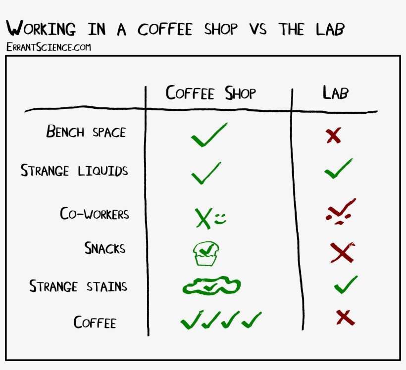 In Working From A Coffee Shop Depending On Your Specialty - Number, transparent png download