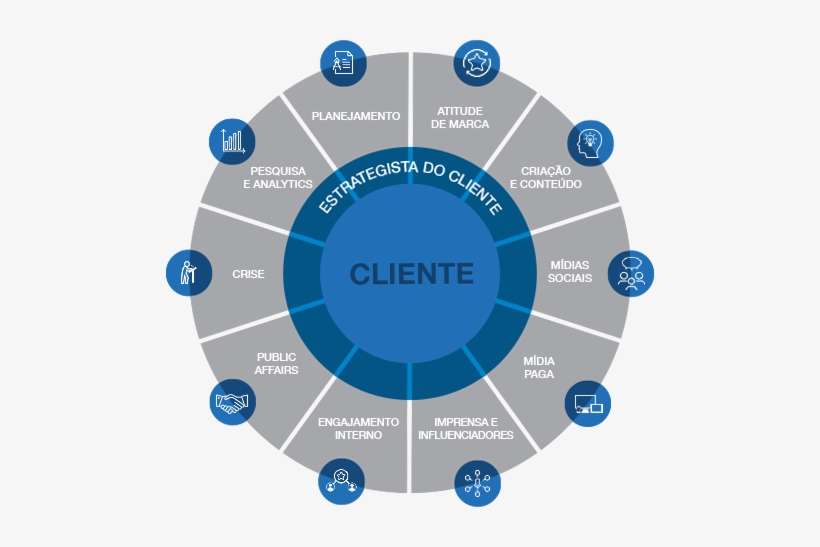 Estrategista Do Cliente - Percentage, transparent png download