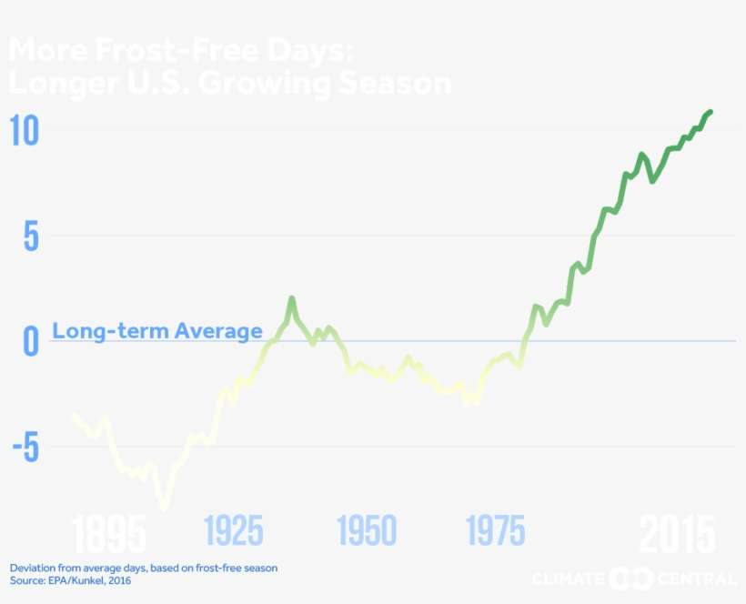 Jpg • Png - Diagram, transparent png download