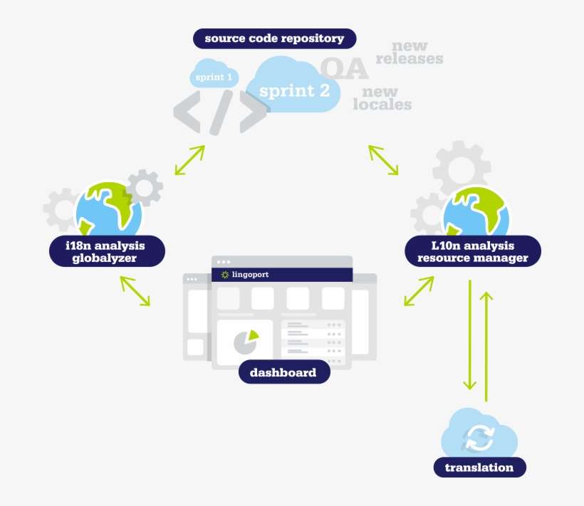 Continuous Globalization - Globalization, transparent png download