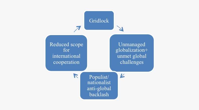 The Vicious Cycle Of Self-reinforcing Gridlock - Parallel, transparent png download