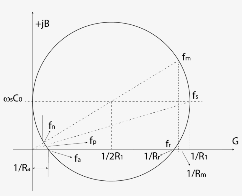 The Most Important Frequency For Practical Application - Diagram, transparent png download