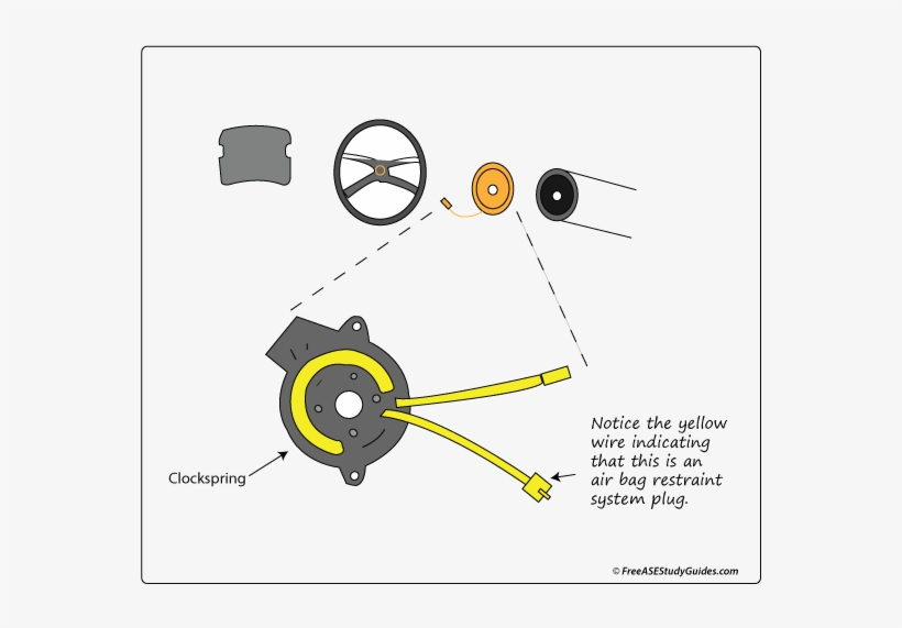 It Contains A Spring That Carries Current And Expands - Steering Clock Spring, transparent png download
