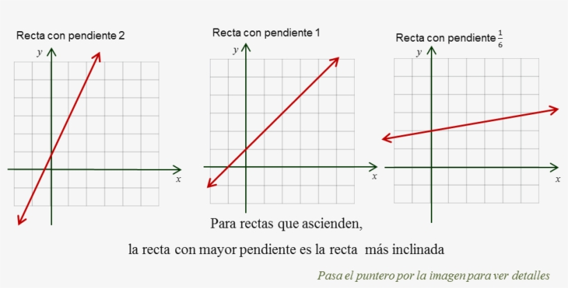 Rectas Que Descienden Tienen Pendientes Negativas - Recta Con Pendiente 1, transparent png download