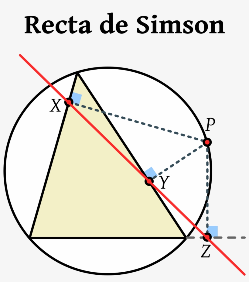 Recta De Simpson Demostracion, transparent png download