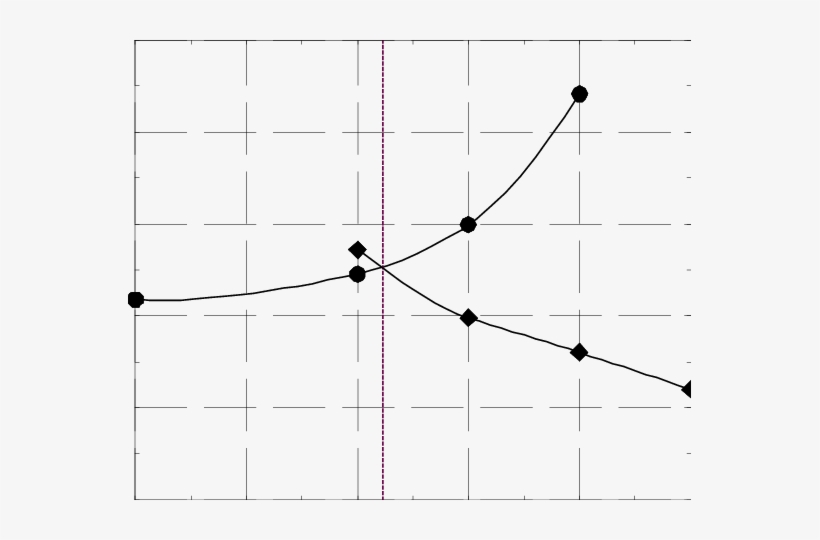 Threshold Time Of The Stability Charge Q S Induced - Plot, transparent png download