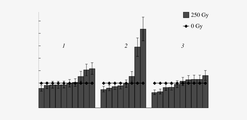 Individual Variation In The Survival Rate Of Seedlings - Seed, transparent png download