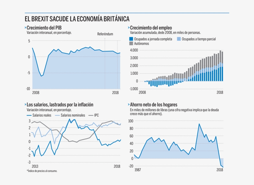 Las Constantes Vitales De La Economía Británica - Economics, transparent png download