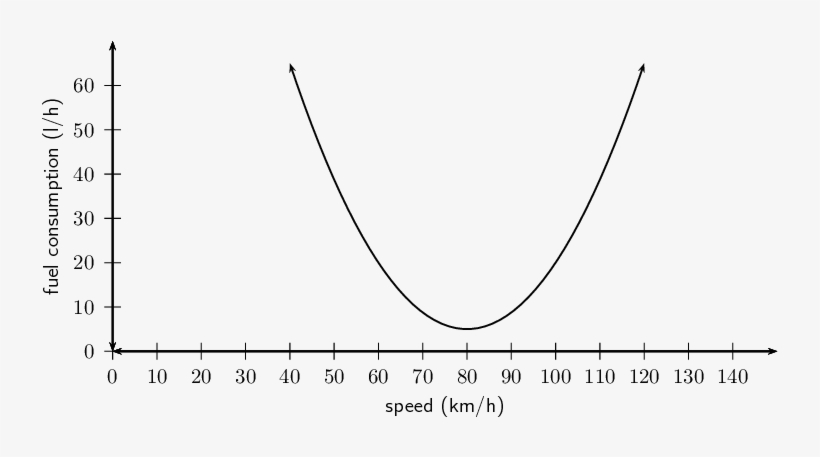 Aspergillus Niger, transparent png download