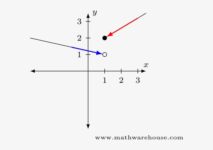 Estimate Limits By Tables - Limits In Calculus, transparent png download
