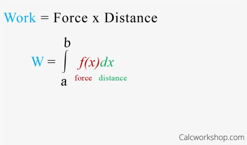 Calculating Work In Physics And Calculus - Hooke's Law Work Calculus, transparent png download