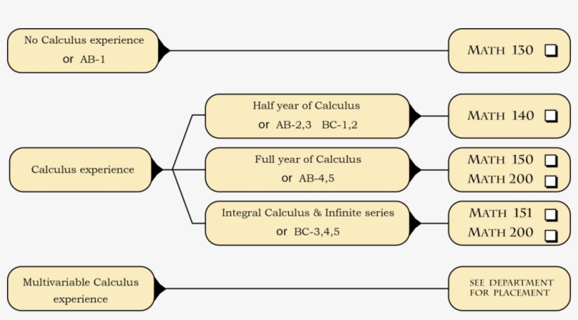 Chart, transparent png download