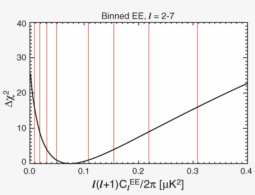 Png Eps (22 Kb) - Plot, transparent png download