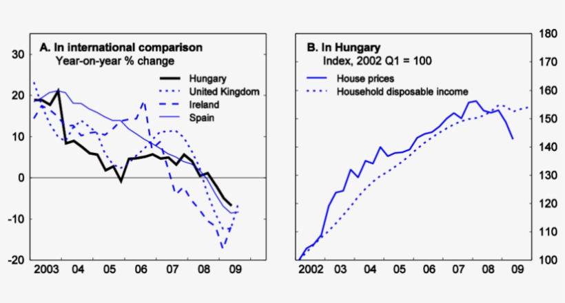Housing Price Developments Do Not Show Clear Sign Of - Price, transparent png download