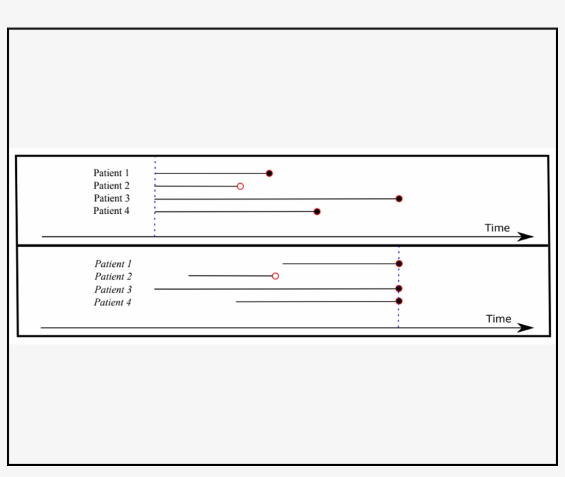 Deep Survival Analysis - Number, transparent png download
