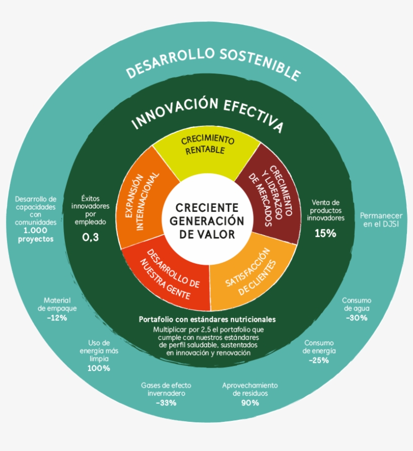 Objetivos Estratégicos Para - Halten Und Parken Verboten, transparent png download