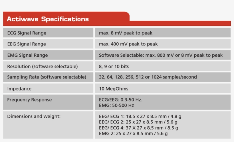 There Are Standard Placements For A 3 And 5 Lead Ecg - Emg Eeg, transparent png download
