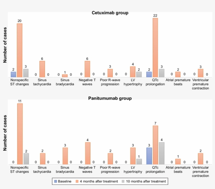 The Incidence Of Abnormal Ecg In The Two Groups - Metropolitan Area, transparent png download