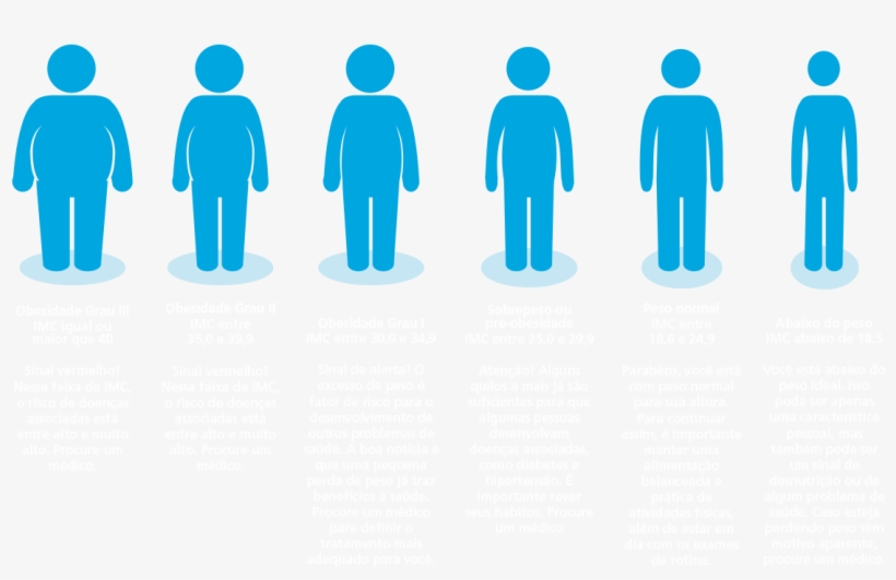 Clique Aqui Para Calcular Seu Imc, Verificar Se Seu - Equal Pay Day 2018, transparent png download