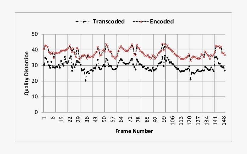 Video Quality Distortion - Diagram, transparent png download