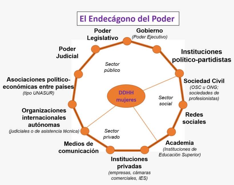 Reconociendo La Participación De Otros Actores, Ese - Diagram, transparent png download