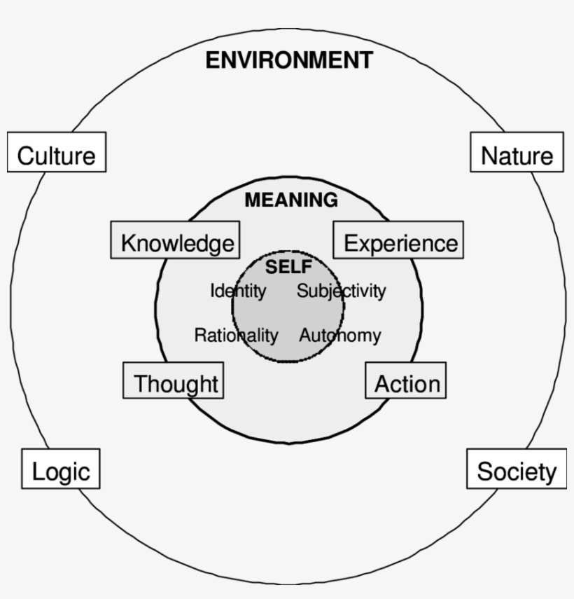 2 The Discursive Consumer - Circle, transparent png download