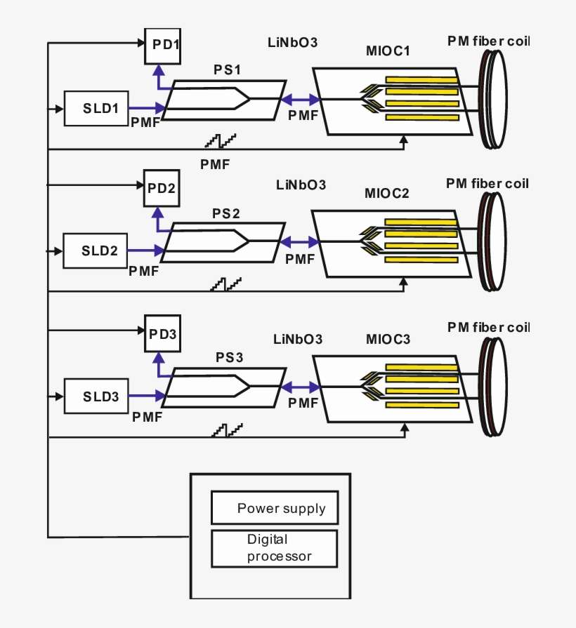 Configuration Of Fog Vobis - Diagram, transparent png download