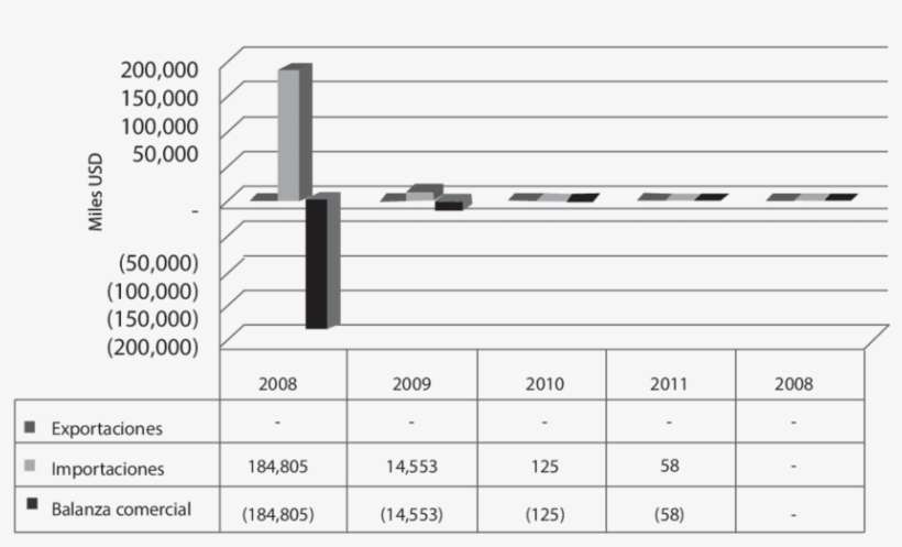 Balanza Comercial Petrolera Ecuador-irán - Number, transparent png download