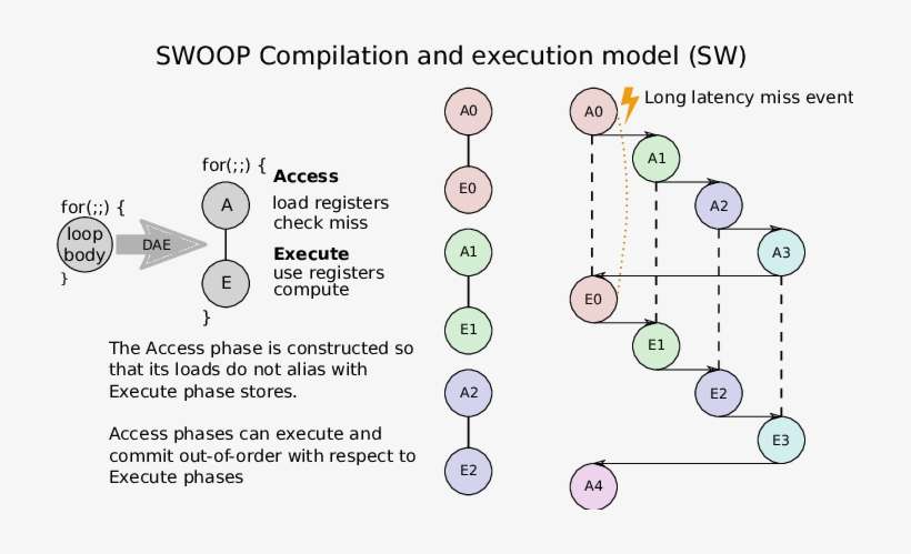 Software Model - Diagram, transparent png download