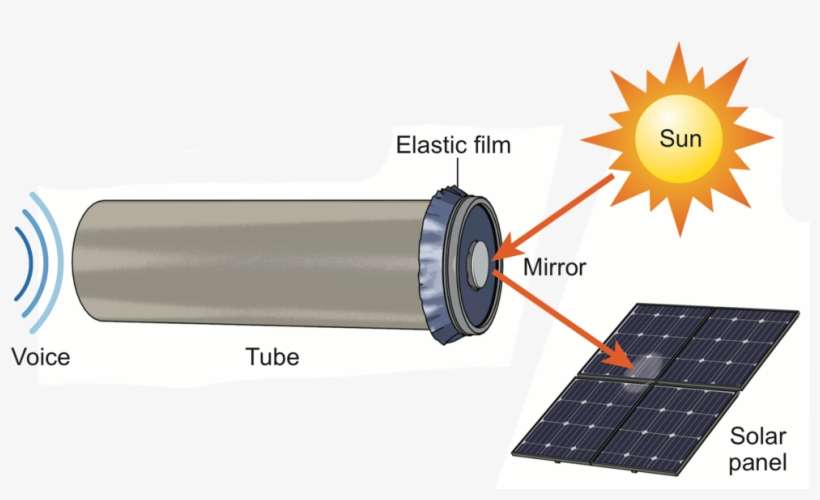 Make A Photophone - Diagram, transparent png download