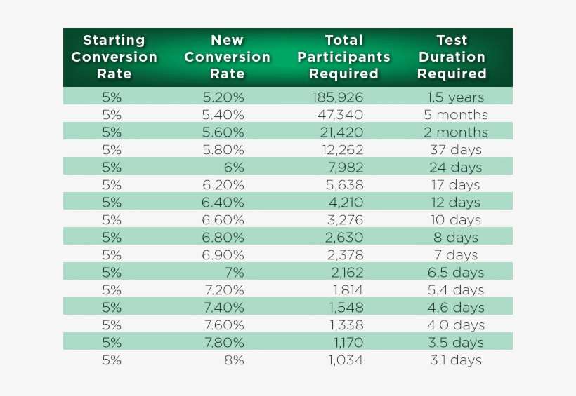 Table Showing The Requirement The Decreased Requirement - Software Testing, transparent png download