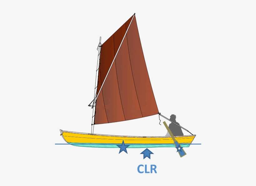 Dinghy-clra ] - California Consumers Legal Remedies Act, transparent png download