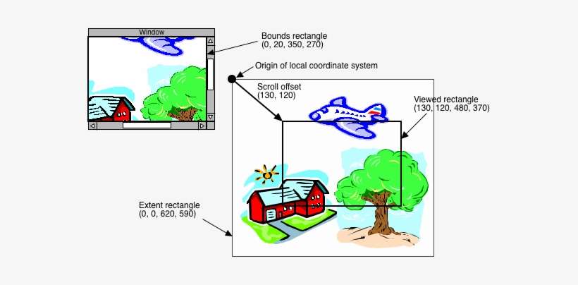 Extent Rectangle Yourself Is Platform-dependent, So - Class, transparent png download