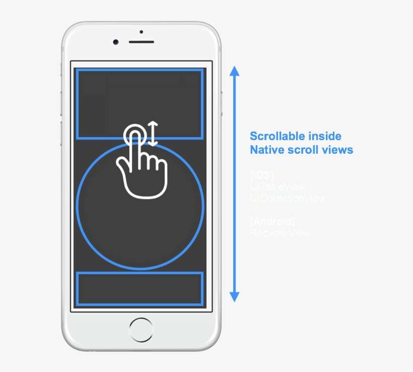 [note] This Is Possible Because Of The Design Decision - Iphone, transparent png download