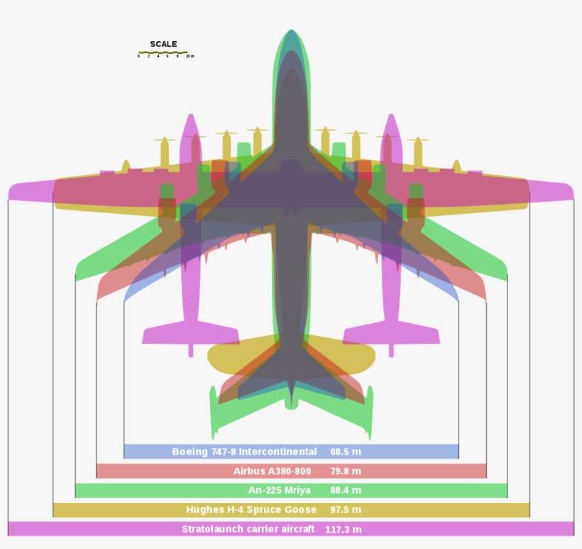 Fuente Wikipedia - Stratolaunch Plane, transparent png download