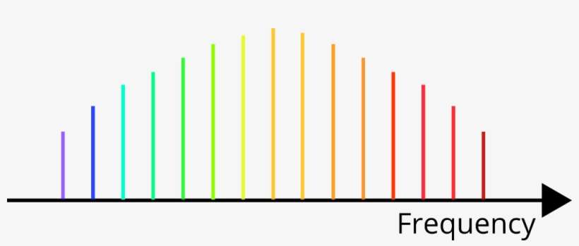 Optics Research Into Glass Micro Bubbles Resonators - Plot, transparent png download