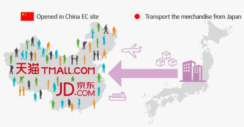 Chinese Ec Market In 2020 Is Said To Be About 200 Trillion - Graphic Design, transparent png download