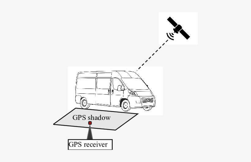 Gps Shadow Parameters Figure - Global Positioning System, transparent png download