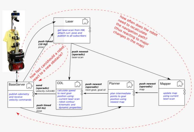Example Use Case For Managing Cause Effect Chains - Portable Network Graphics, transparent png download