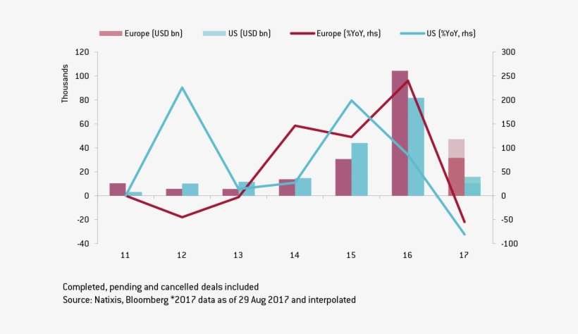 Fewer Chinese Takeovers Succeed In Europe Than In The - Chinese Takeover In Europe, transparent png download