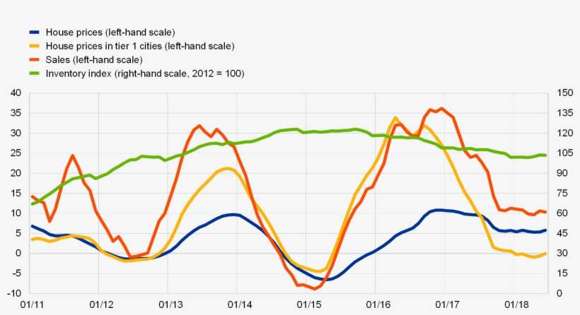 Inventories Are Calculated By Subtracting House Sales - Diagram, transparent png download