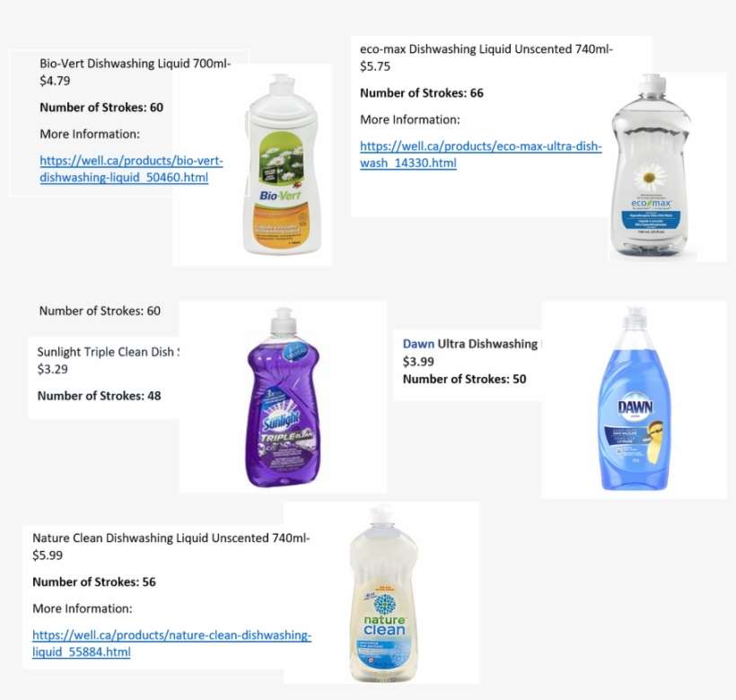 *all Eco-friendly Soaps Were Bought At Vita Health - Plastic Bottle, transparent png download