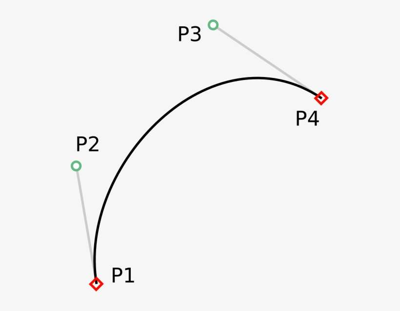 Bezier Control Points - Diagram, transparent png download