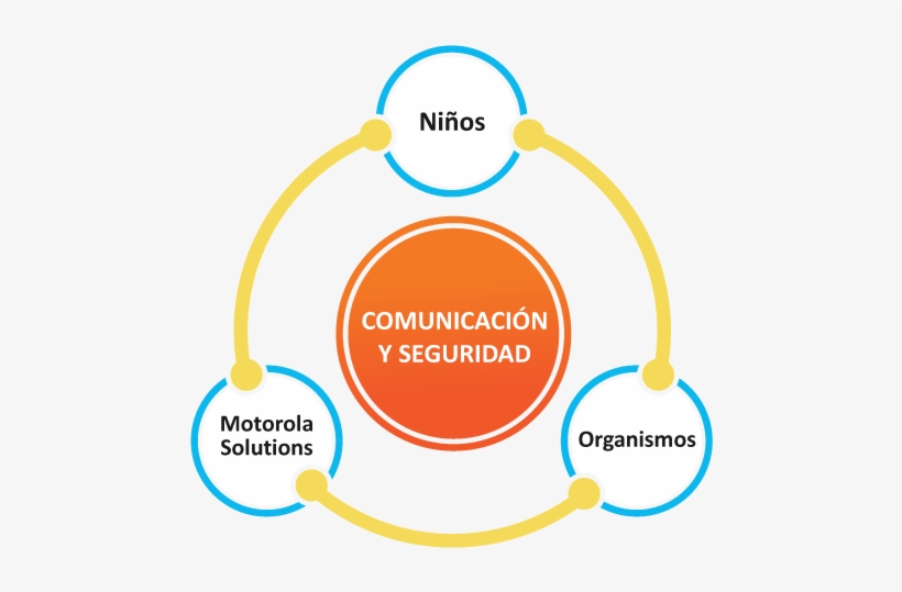 Instaurar Una Cultura De Seguridad Y Alerta Temprana - Circle, transparent png download