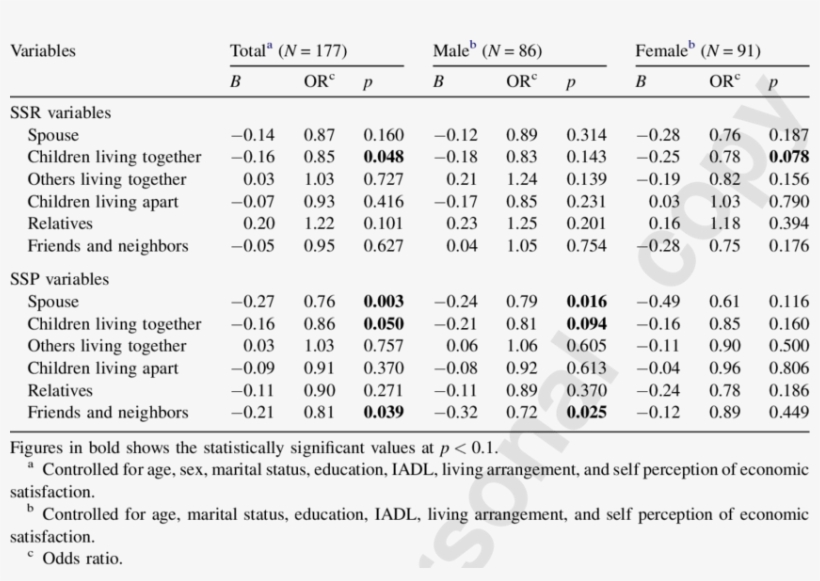 Logistic Regression For Loneliness - John W Henry, transparent png download