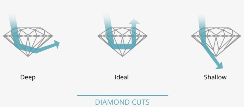Many Gemologists Believe That Best Of Diamond Cuts - Graphic Design, transparent png download
